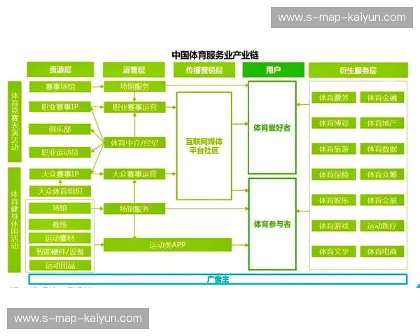 赛事运营回放：从数据到场景的全链路揭秘